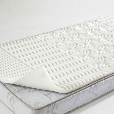 Surmatelas mémoire de forme